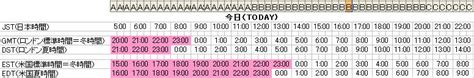 4pm jst to est|4pm JST to EST (4pm Japan Standard Time to Eastern Standard .